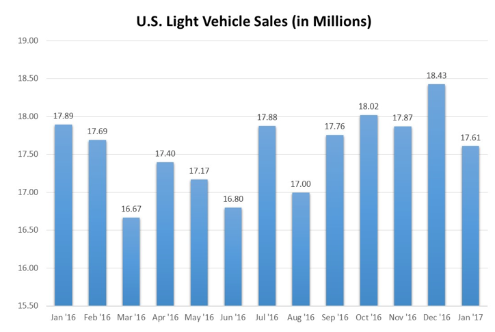 The Political Climate of the U.S. Auto Industry - DealerCenter