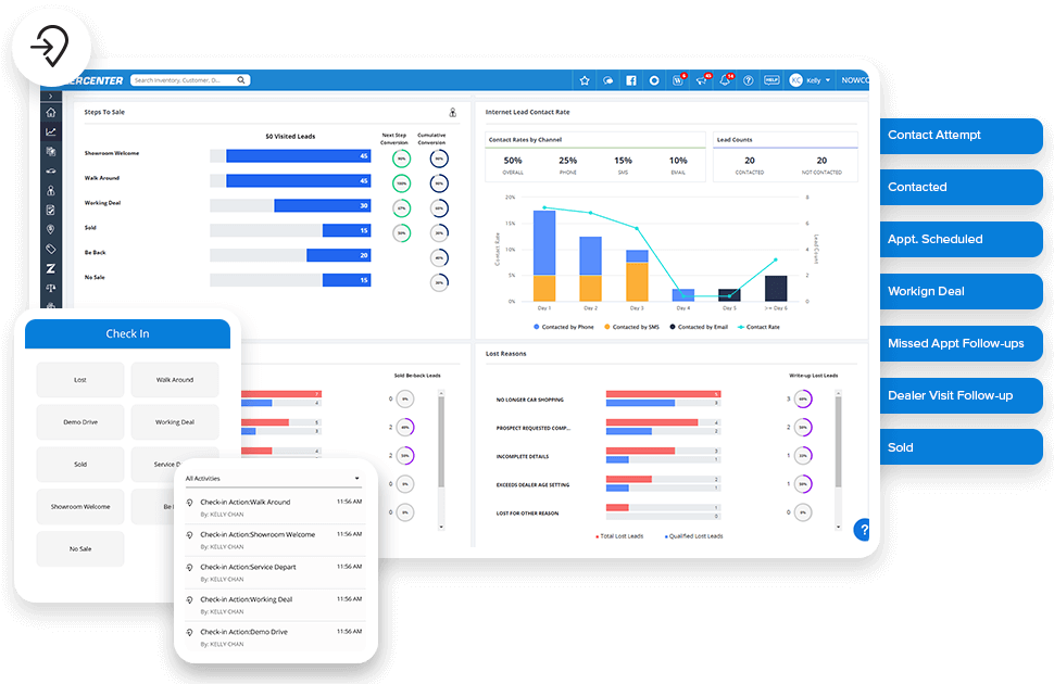 Dealer Customer Relationship Management – DealerCenter